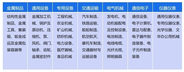 构建装备制造行业通讯设备修理的数治能力 策略与实践